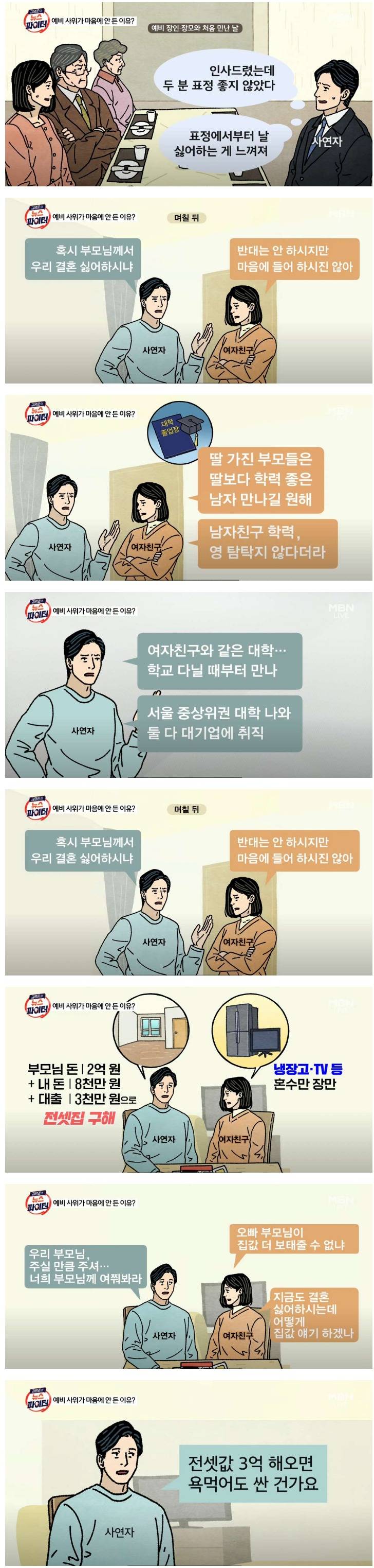 [이슈/유머]예비 사위가 맘에 들지 않은 이유