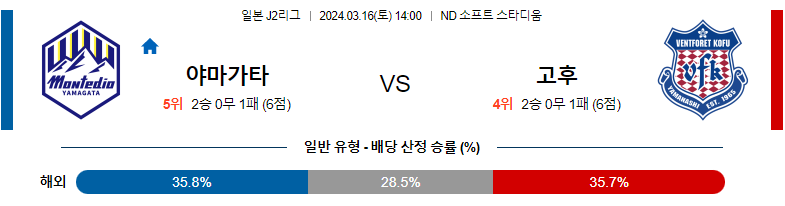 3월16일 J2리그 몬테디오야마가타 반포레고후 아시아축구분석 스포츠분석