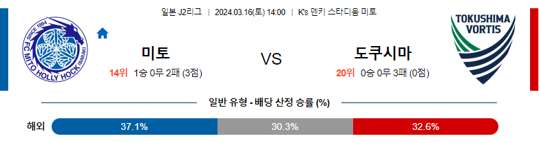 3월16일 J2리그 미토홀리호크 도쿠시마보르티스 아시아축구분석 스포츠분석