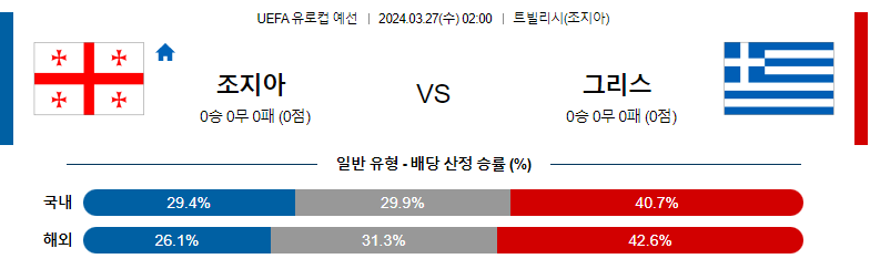 3월27일 유로컵예선 조지아 그리스 해외축구분석 스포츠분석