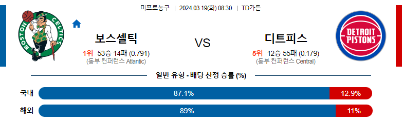 3월19일 NBA 보스턴 디트로이트 해외농구분석 스포츠분석