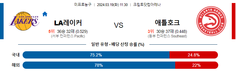 3월19일 NBA LA레이커스 애틀란타 해외농구분석 스포츠분석