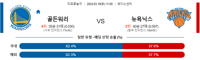 3월19일 NBA 골든스테이트 뉴욕 해외농구분석 스포츠분석