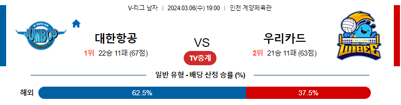 3월6일 KOVO 대한항공 우리카드 국내남자배구분석 스포츠분석