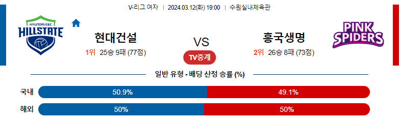 3월12일 KOVO 현대건설 흥국생명 국내배구분석 스포츠분석