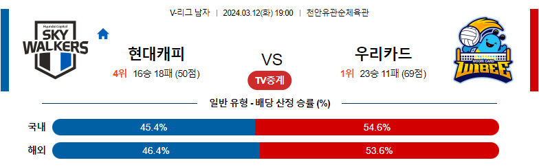 3월12일 KOVO 현대캐피탈 우리카드 국내배구분석 스포츠분석