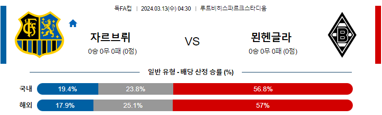 3월13일 FA컵 자르브뤼켄 묀헨글라트바흐 해외축구분석 스포츠분석