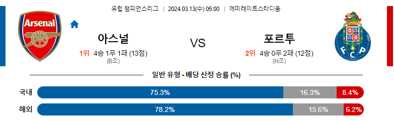 3월13일 유럽챔피언스리그 아스날 포르투 해외축구분석 스포츠분석