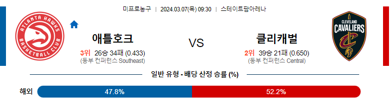 3월7일 NBA 애틀란타 클리블랜드 해외농구분석 스포츠분석