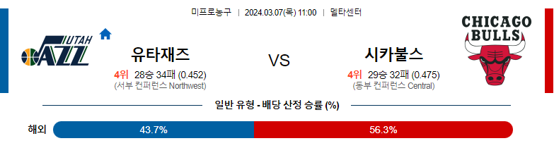 3월7일 NBA 유타 시카고 해외농구분석 스포츠분석