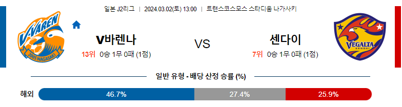 3월2일 J2리그 나가사키 센다이 아시아축구분석 스포츠분석