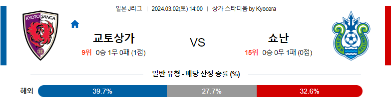 3월2일 J리그 교토 쇼난 아시아축구분석 스포츠분석