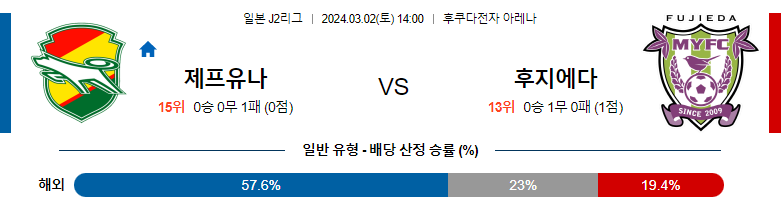 3월2일 J2리그 지바 후지에다 아시아축구분석 스포츠분석