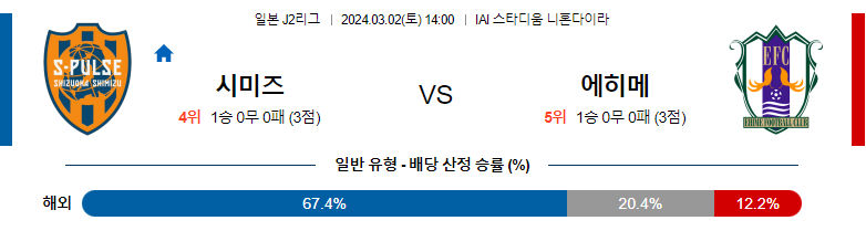 3월2일 J2리그 시미즈 에히메 아시아축구분석 스포츠분석