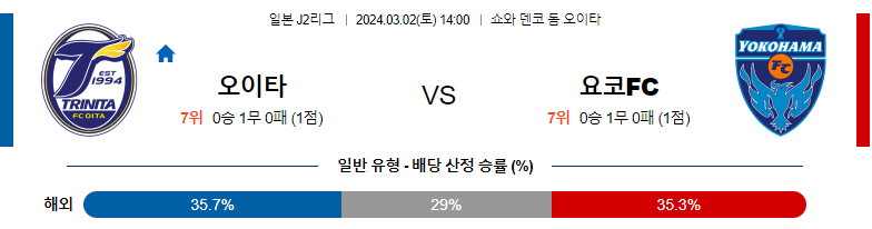 3월2일 J2리그 오이타 요코하마FC 아시아축구분석 스포츠분석