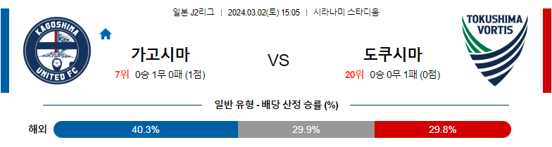 3월2일 J2리그 가고시마 도쿠시마 아시아축구분석 스포츠분석