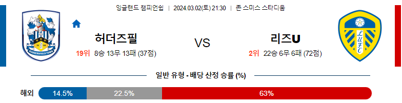 3월2일 잉글랜드 챔피온쉽 허더즈필드 리즈 해외축구분석 스포츠분석