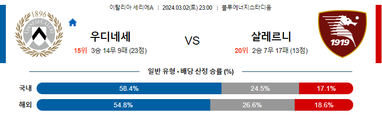 3월2일 세리에A 우디네세 살레르니타나 해외축구분석 스포츠분석