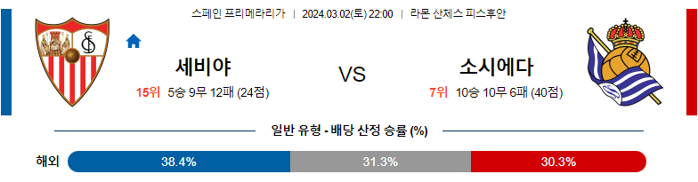 3월2일 프리메라리가 세비야 소시에다드 해외축구분석 스포츠분석