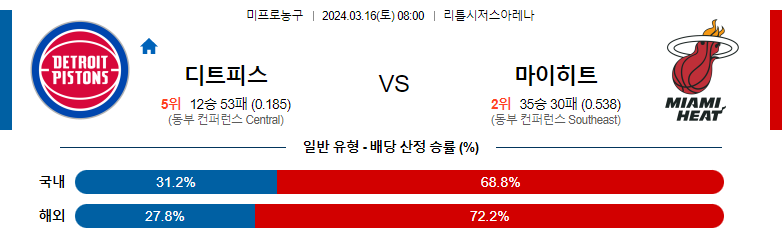 3월16일 NBA 디트로이트 마이애미 해외농구분석 스포츠분석