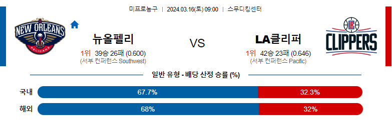 3월16일 NBA 뉴올리언즈 LA클리퍼스 해외농구분석 스포츠분석