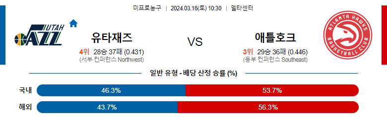 3월16일 NBA 유타 애틀란타 해외농구분석 스포츠분석