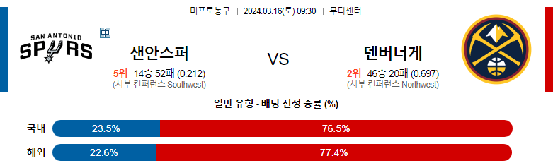 3월16일 NBA 샌안토니오 덴버 해외농구분석 스포츠분석