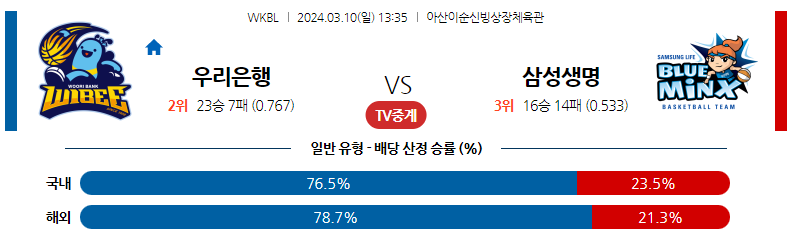 3월10일 WKBL 우리은행 삼성생명 국내농구분석 스포츠분석