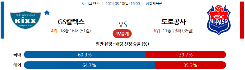 3월10일 V-리그 GS칼텍스 한국도로공사 국내여자배구분석 스포츠분석