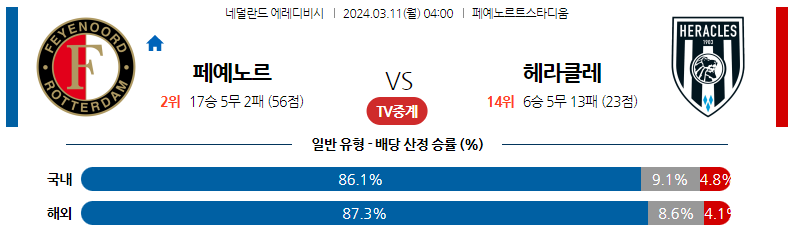 3월11일 에레디비시 페예노르트 헤라클레스 해외축구분석 스포츠분석