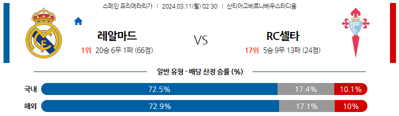 3월11일 프리메라리가 레알바드리드 셀타비고 해외축구분석 스포츠분석