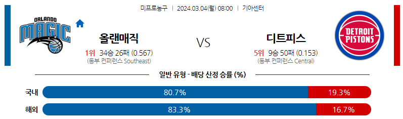 3월04일 NBA 올랜도 디트로이트 해외농구분석 스포츠분석