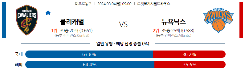 3월04일 NBA 클리블랜드 뉴욕 해외농구분석 스포츠분석