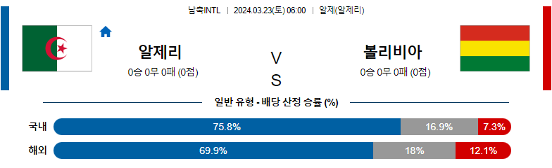 3월 23일 국제친선경기 알제리 볼리비아 해외축구분석 스포츠분석