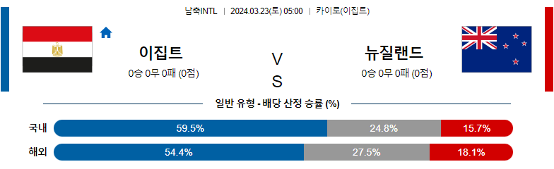 3월 23일 국제친선경기 이집트 뉴질랜드 해외축구분석 스포츠분석