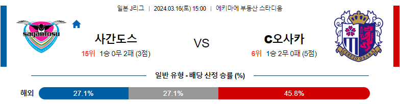 3월16일 J리그 사간도스 세레소오사카 아시아축구분석 스포츠분석