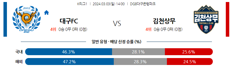 3월03일 K리그1 대구 김천 아시아축구분석 스포츠분석