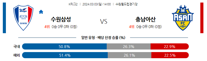 3월03일 K리그2 수원삼성 아산 아시아축구분석 스포츠분석