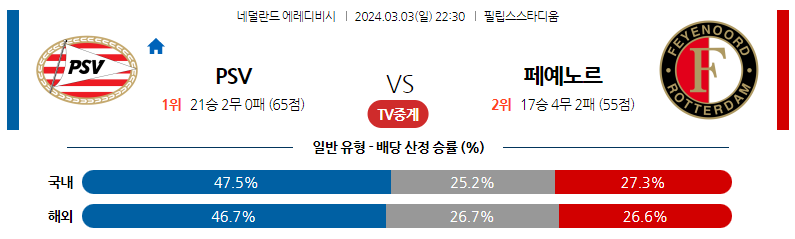 3월03일 에레디비시 아인트호벤 페예노르트 해외축구분석 스포츠분석