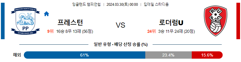 3월30일 잉글랜드챔피언쉽 프레스턴 로더럼 해외축구분석 스포츠분석