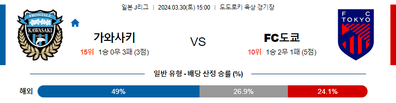 3월30일 J리그 가와사키 도쿄 아시아축구분석 스포츠분석