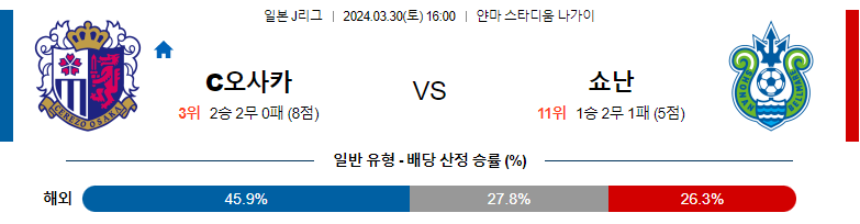 3월30일 J리그 세레소 쇼난 아시아축구분석 스포츠분석