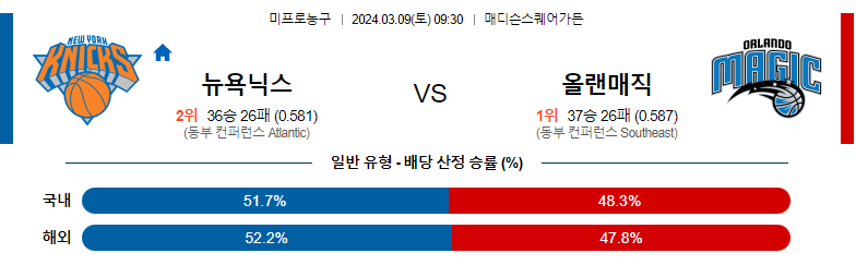 3월9일 NBA 뉴욕 올랜도 해외농구분석 스포츠분석