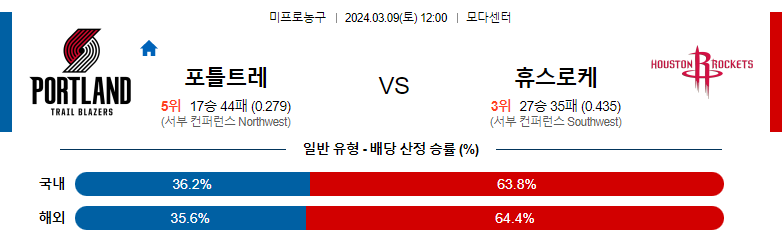 3월9일 NBA 포틀랜드 휴스턴 해외농구분석 스포츠분석