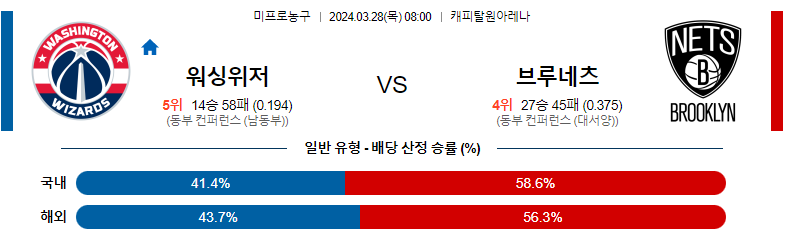 3월28일 NBA 워싱턴 브루클린 해외농구분석 스포츠분석