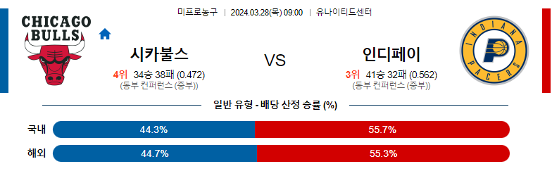 3월28일 NBA 시카고 인디애나 해외농구분석 스포츠분석