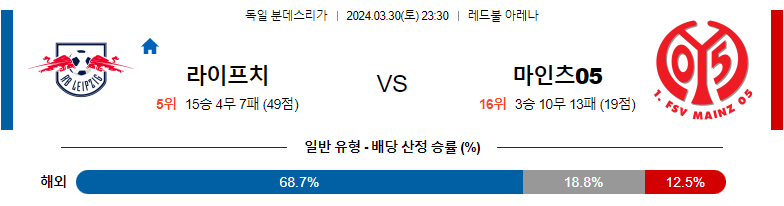 3월30일 분데스리가 라이프치히 마인츠 해외축구분석 스포츠분석