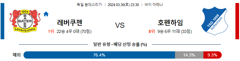 3월30일 분데스리가 레버쿠젠 호펜하임 해외축구분석 스포츠분석