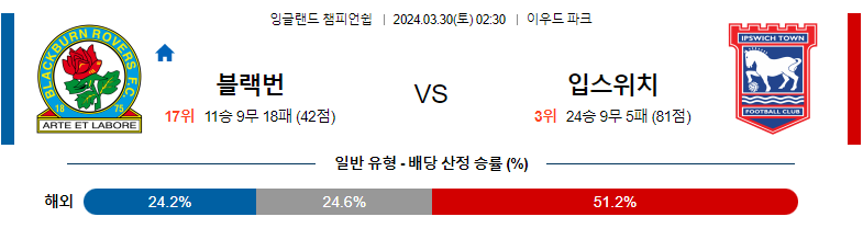 3월30일 잉글랜드챔피언쉽 블랙번 입스위치 해외축구분석 스포츠분석