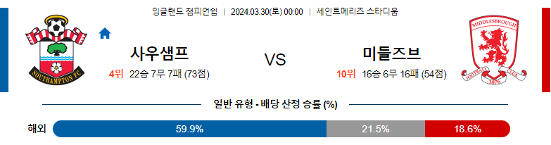 3월30일 잉글랜드챔피언쉽 사우스햄튼 미들즈브러 해외축구분석 스포츠분석